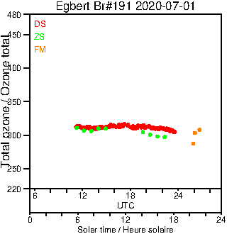 2020/20200701.Brewer.MKIII.191.MSC.png