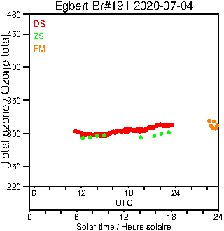 2020/20200704.Brewer.MKIII.191.MSC.png