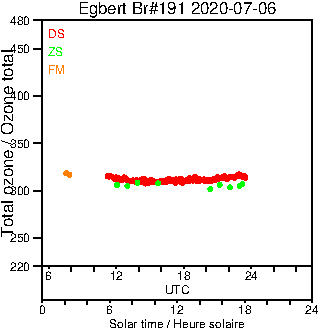 2020/20200706.Brewer.MKIII.191.MSC.png