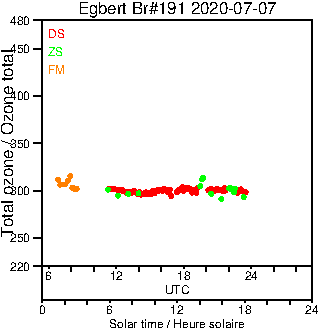 2020/20200707.Brewer.MKIII.191.MSC.png