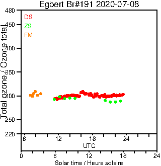 2020/20200708.Brewer.MKIII.191.MSC.png