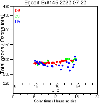 2020/20200720.Brewer.MKIII.145.MSC.png