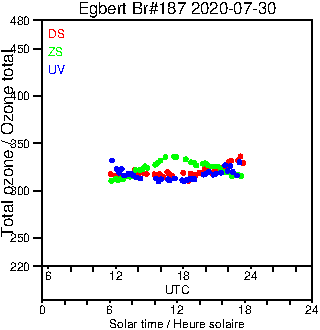 2020/20200730.Brewer.MKIII.187.MSC.png