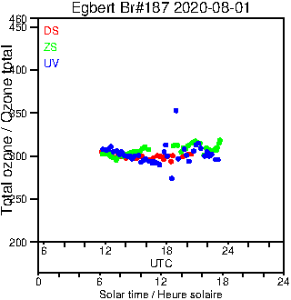 2020/20200801.Brewer.MKIII.187.MSC.png