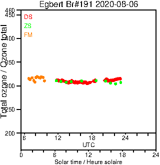 2020/20200806.Brewer.MKIII.191.MSC.png