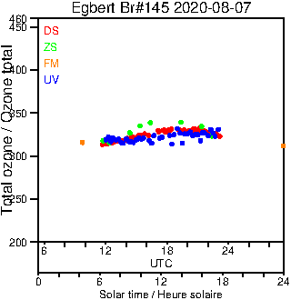 2020/20200807.Brewer.MKIII.145.MSC.png