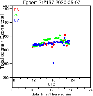 2020/20200807.Brewer.MKIII.187.MSC.png