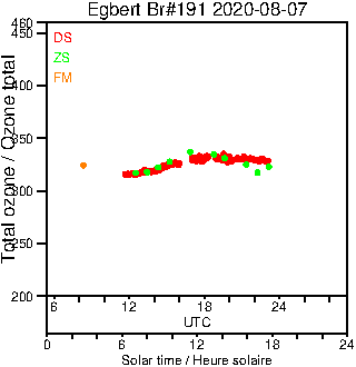 2020/20200807.Brewer.MKIII.191.MSC.png