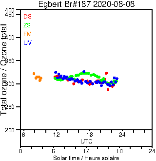 2020/20200808.Brewer.MKIII.187.MSC.png