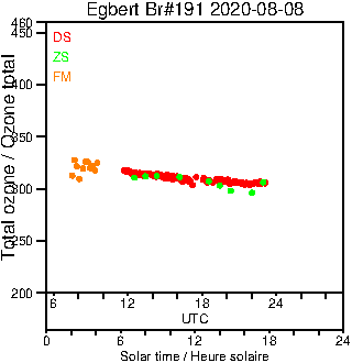 2020/20200808.Brewer.MKIII.191.MSC.png