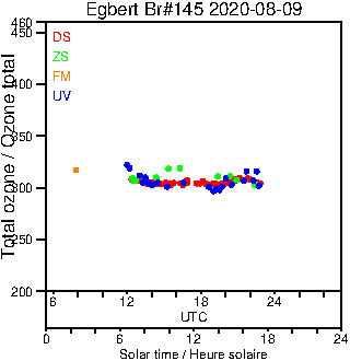 2020/20200809.Brewer.MKIII.145.MSC.png