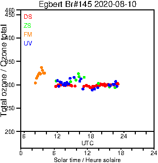 2020/20200810.Brewer.MKIII.145.MSC.png