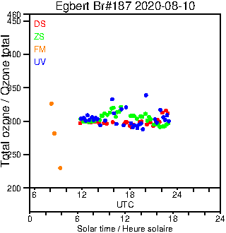 2020/20200810.Brewer.MKIII.187.MSC.png