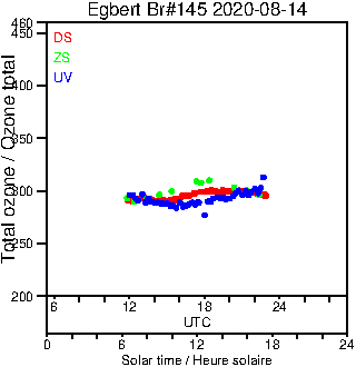 2020/20200814.Brewer.MKIII.145.MSC.png