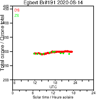 2020/20200814.Brewer.MKIII.191.MSC.png