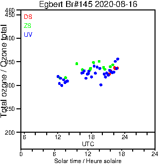 2020/20200816.Brewer.MKIII.145.MSC.png