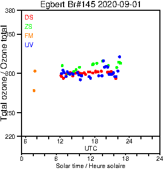 2020/20200901.Brewer.MKIII.145.MSC.png