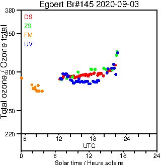 2020/20200903.Brewer.MKIII.145.MSC.png