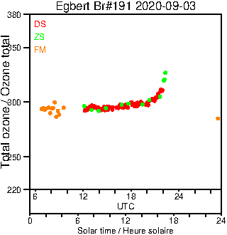 2020/20200903.Brewer.MKIII.191.MSC.png