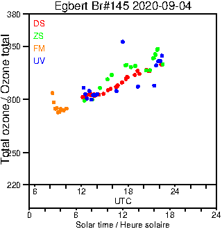 2020/20200904.Brewer.MKIII.145.MSC.png