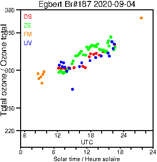 2020/20200904.Brewer.MKIII.187.MSC.png