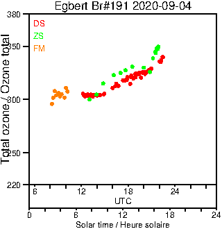 2020/20200904.Brewer.MKIII.191.MSC.png