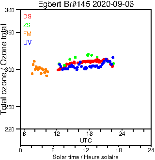 2020/20200906.Brewer.MKIII.145.MSC.png