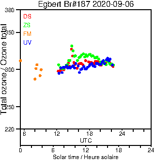 2020/20200906.Brewer.MKIII.187.MSC.png