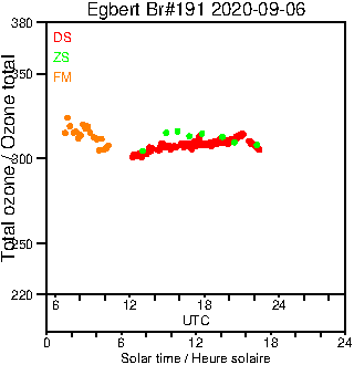 2020/20200906.Brewer.MKIII.191.MSC.png