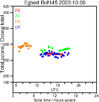 2020/20201006.Brewer.MKIII.145.MSC.png