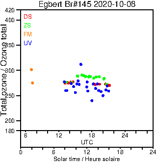 2020/20201008.Brewer.MKIII.145.MSC.png