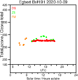 2020/20201009.Brewer.MKIII.191.MSC.png