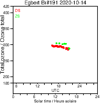 2020/20201014.Brewer.MKIII.191.MSC.png