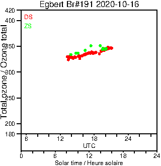 2020/20201016.Brewer.MKIII.191.MSC.png