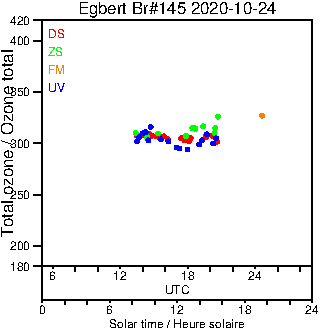 2020/20201024.Brewer.MKIII.145.MSC.png