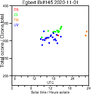 2020/20201101.Brewer.MKIII.145.MSC.png