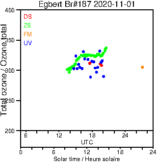 2020/20201101.Brewer.MKIII.187.MSC.png