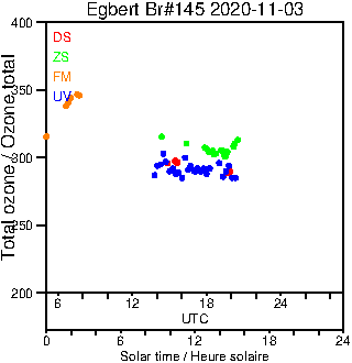 2020/20201103.Brewer.MKIII.145.MSC.png