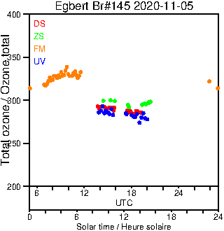 2020/20201105.Brewer.MKIII.145.MSC.png