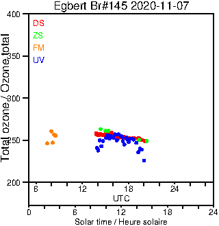 2020/20201107.Brewer.MKIII.145.MSC.png