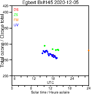 2020/20201205.Brewer.MKIII.145.MSC.png