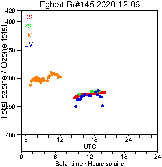 2020/20201206.Brewer.MKIII.145.MSC.png