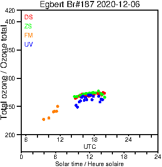 2020/20201206.Brewer.MKIII.187.MSC.png