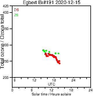 2020/20201215.Brewer.MKIII.191.MSC.png