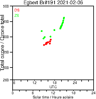 2021/20210206.Brewer.MKIII.191.MSC.png