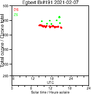 2021/20210207.Brewer.MKIII.191.MSC.png