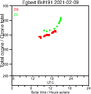 2021/20210209.Brewer.MKIII.191.MSC.png