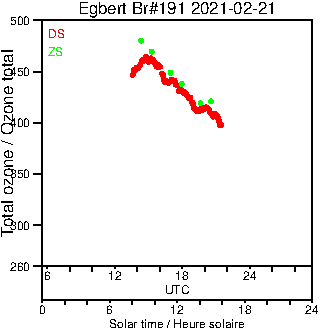 2021/20210221.Brewer.MKIII.191.MSC.png