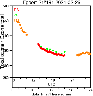 2021/20210226.Brewer.MKIII.191.MSC.png