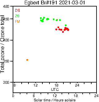 2021/20210301.Brewer.MKIII.191.MSC.png